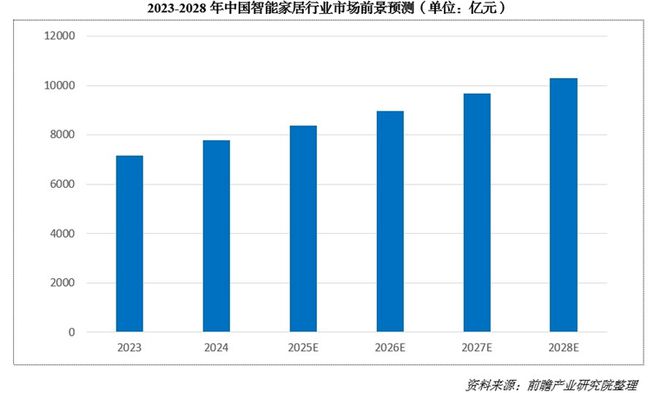 000亿！又一个引爆中国经济的行业来了AG真人平台“2025第一会”亮出8
