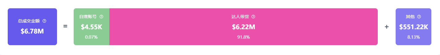 ok意外走红夺走榜单周冠！美国人抢着买它！AG真人百家家乐APP小小垃圾桶在TikT(图3)