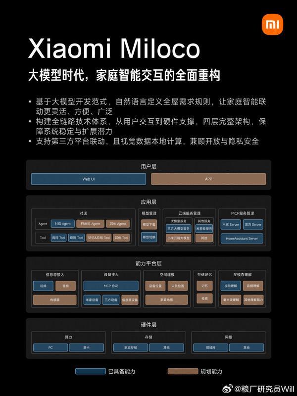 开源产品：以大模型驱动全屋智能家居AG真人国际游戏小米推出最新AI(图2)